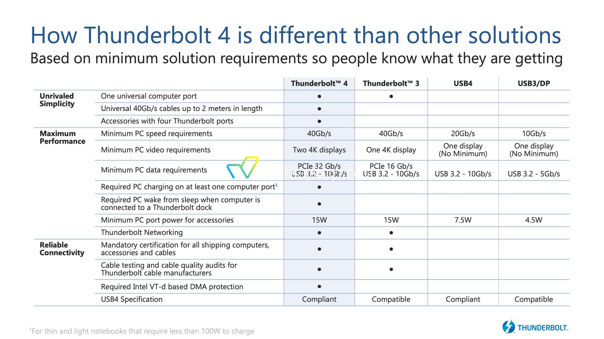 THUNDERBOLT 4.0 